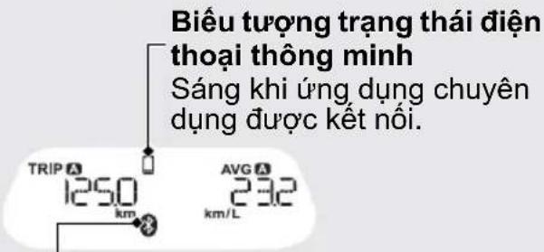 Biểu tượng trạng thái điện thoại thông minh Sáng khi ứng dụng chuyên dụng được kết nối. TRIP 1250 km AVG 232 km/L