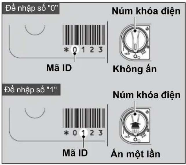 Để nhập số "0" Mã ID Núm khóa điện Không ấn Để nhập số "1" Mã ID Núm khóa điện Ấn một lần