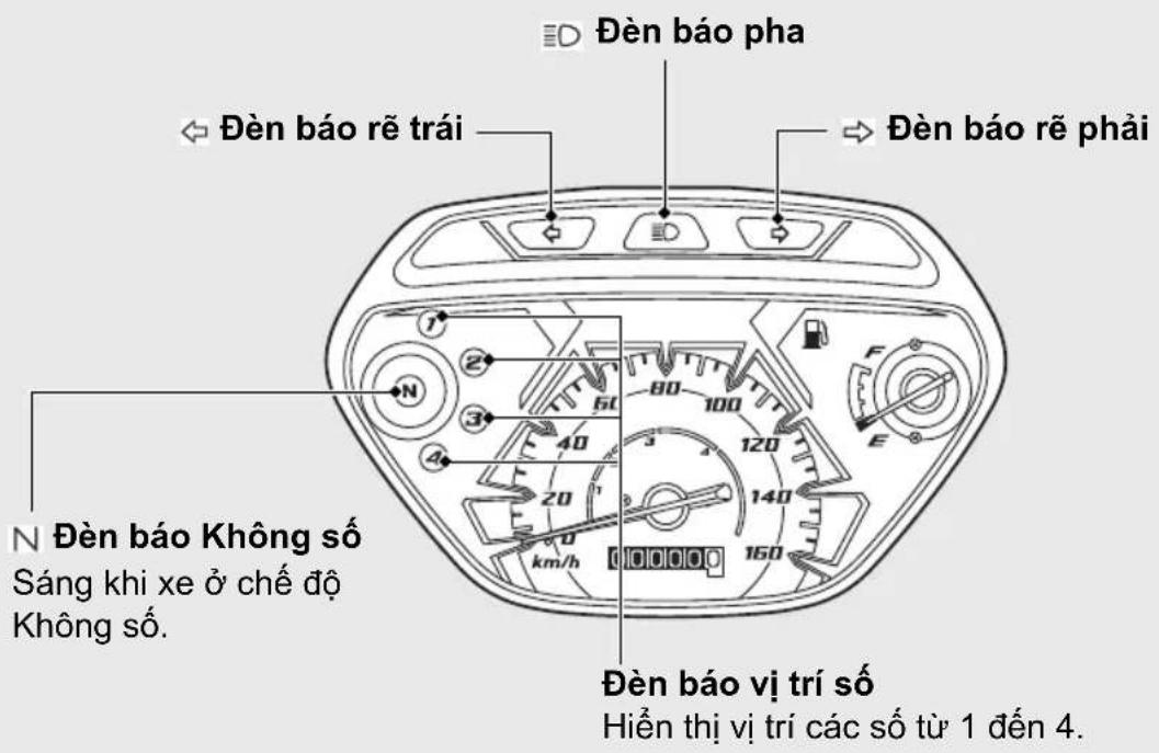 Đèn báo pha Đèn báo rẽ trái Đèn báo rẽ phải Đèn báo Không số Sáng khi xe ở chế độ Không số. Đèn báo vị trí số Hiền thị vị trí các số từ 1 đến 4.