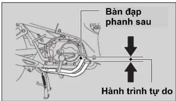 Bản đập phanh sau Hành trình tự do