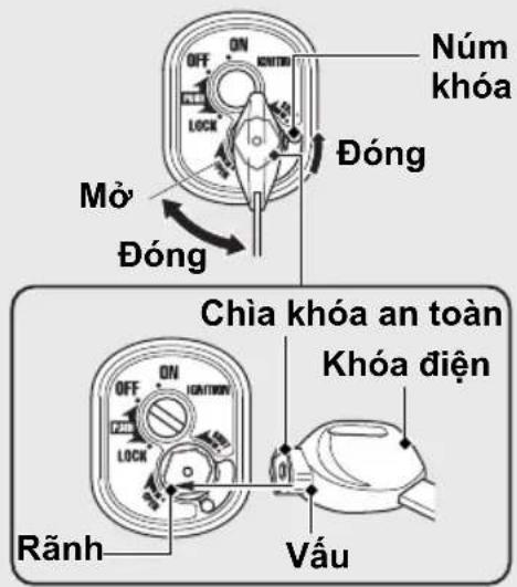 Núm khóa OFF ON LOCK Đóng Mở Đóng Chia khóa an toàn OFF ON LOCK Khóa điện Rãnh Vấu