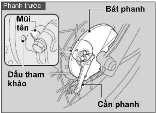 Phanh trước Mũi tên Dấu tham khảo Bát phanh Cần phanh