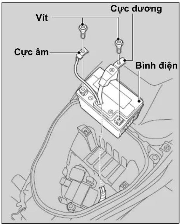 Vít Cực âm Cực dương Bình điện