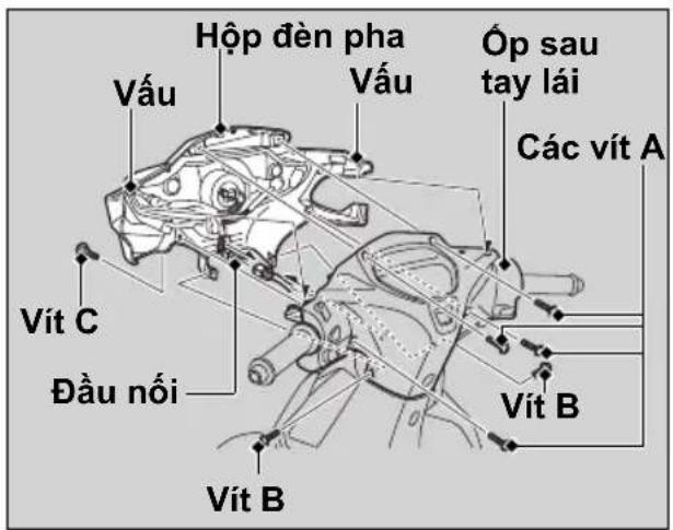 Hộp đèn pha Vấu Óp sau tay lái Các vít A Vít C Đầu nối Vít B Vít B