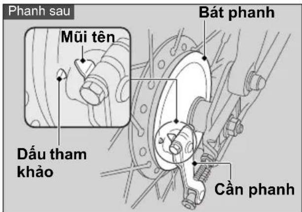 Phanh sau Mũi tên Bát phanh Dấu tham khảo Cần phanh
