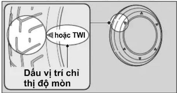 hoặc TWI Dấu vị trí chỉ thị độ mòn