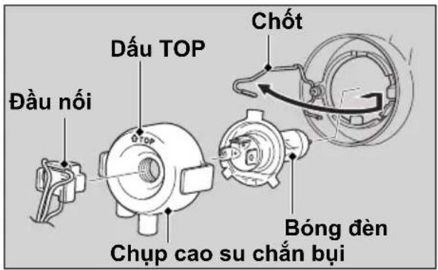Chốt Đấu TOP ĐẦU NỘI Bóng đèn Chụp cao su chấn bị