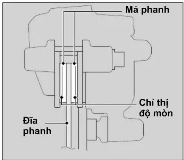 Má phanh Chỉ thị độ mòn Đĩa phanh