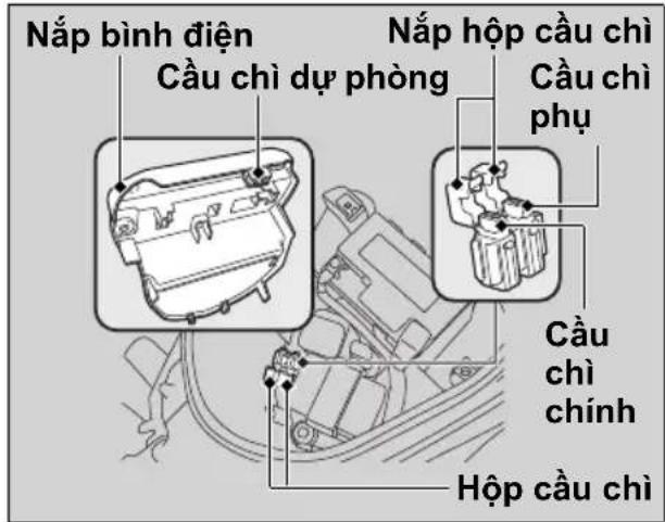 Nắp bình điện Cầu chỉ dự phòng Nắp hộp cầu chỉ Cầu chỉ phụ Cầu chỉ chính Hộp cầu chỉ