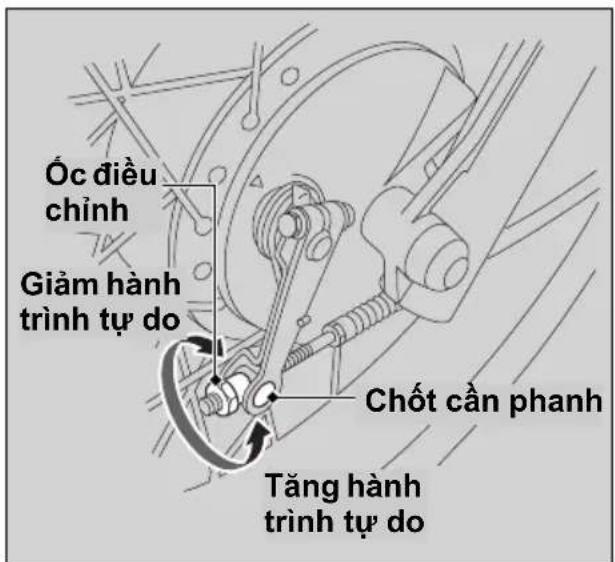 Óc điều chỉnh Giảm hành trình tự do Chốt cần phanh Tăng hành trình tự do