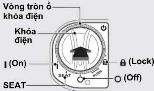 Vòng tròn ô khóa điện Khóa diện (On) SEAT (Off) L (Lock) PUSH