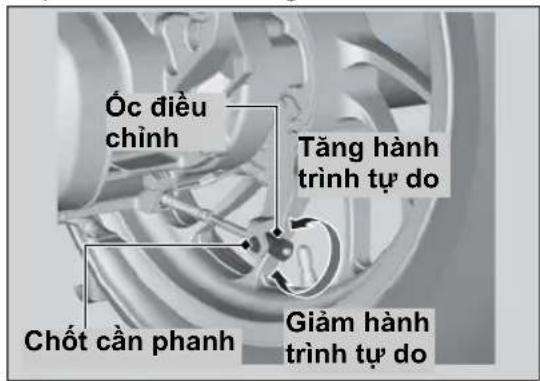 Óc điều chỉnh Tăng hành trình tự do Chốt cần phanh Giảm hành trình tự do