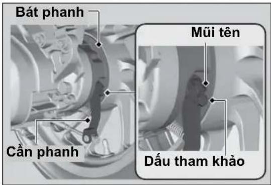 Bát phanh Căn phanh Mũi tên Dấu tham khảo