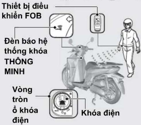 Thiết bị điều khienen FOB Đèn báo hệ thống khóa THÔNG MINH Vòng tròn ố khóa diện Khóa điện
