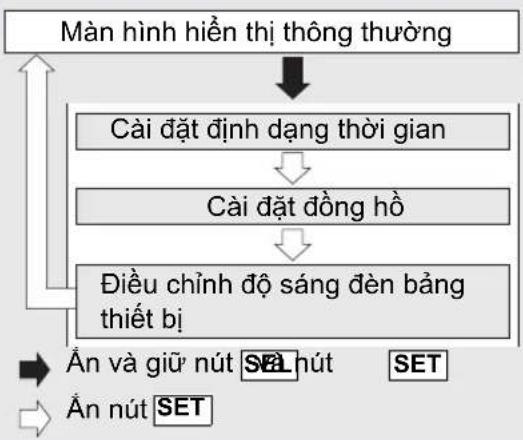 Honda SH Mode (2022) - Cài đặt màn hình hiển thị - 1