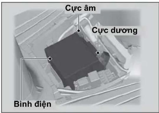Cực âm Cực dương Bình điện