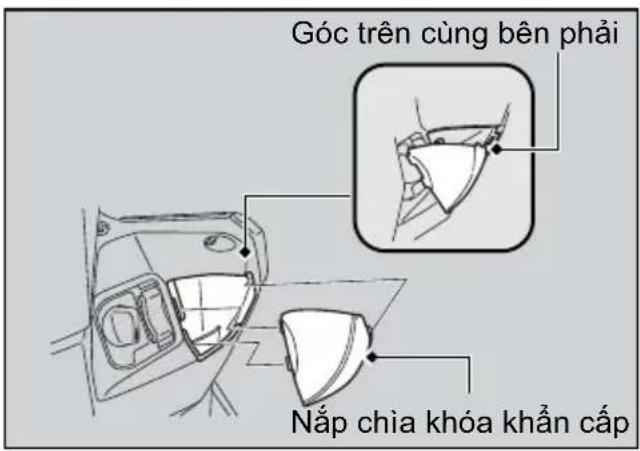 Góc trên cùng bên phải Nắp chia khóa khẩn cấp