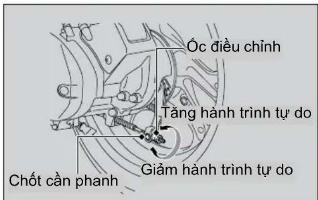Óc điều chỉnh Tăng hành trình tự do Giảm hành trình tự do Chốt cần phanh