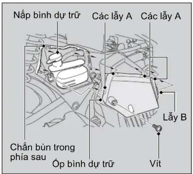Nắp bình dự trữ Các lấy A Các lấy A Lấy B Chấn bùn trong phía sau Óp bình dự trữ Vít