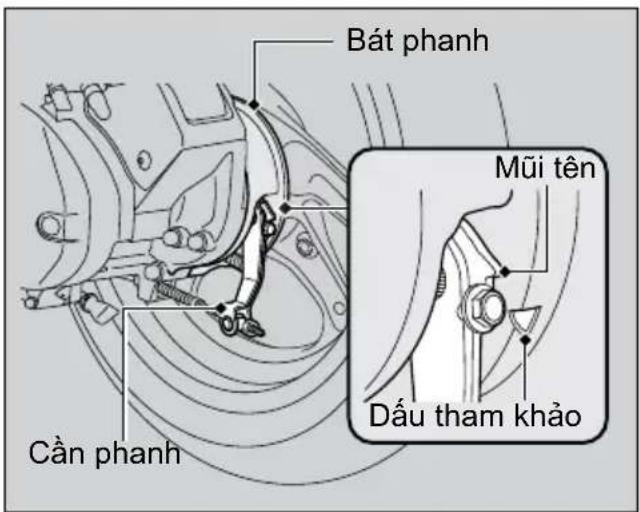 Bát phanh Cần phanh Mũi tên Dấu tham khảo