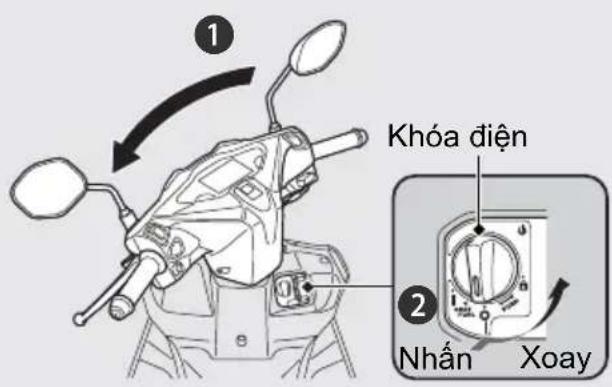 ① Khóa điện ② Nhân Xoay