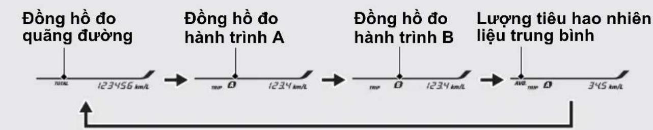 Honda Air Blade 125 (2020) - Bảng thiết bị (Tiếp theo) - 1