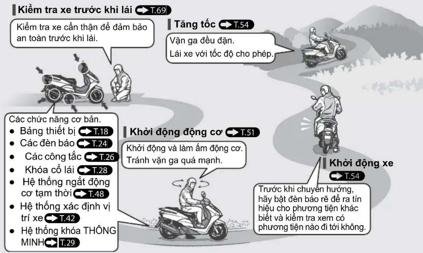 Kiểm tra xe trước khi lái → T.69 Kiểm tra xe cần thận để đảm bảo an toàn trước khi lái. Tăng tốc → T.54 Vận ga đều đặn. Lái xe với tốc độ cho phép. Các chức năng cơ bản. Bảng thiết bị → T.18 Các đèn báo → T.24 Các công tắc → T.26 Khóa cổ lái → T.28 Hệ thống ngắt động cơ tạm thời → T.48 Hệ thống xác định vị trí xe → T.42 Hệ thống khóa THÔNG MINH → T.29 Khởi động động cơ → T.51 Khởi động và làm ẩm động cơ. Tránh vận ga quá mạnh. Khởi động xe → T.54 Trước khi chuyển hướng, hãy bật đèn báo rẽ để ra tín hiệu cho phương tiện khác biết và kiểm tra xem có phương tiện nào đi tới không.