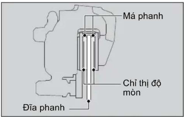 Má phanh Chỉ thị độ mòn Đĩa phanh