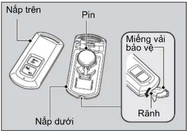 Nắp trên Pin Nắp dưới Miếng vải bảo vệ Rãnh