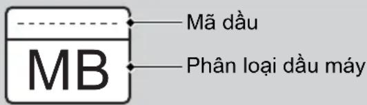 MB Mã dầu Phân loại dầu máy