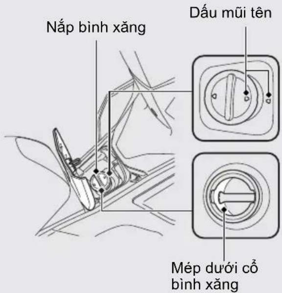 Nắp bình xăng Dấu mũi tên Mép dưới cổ bình xăng