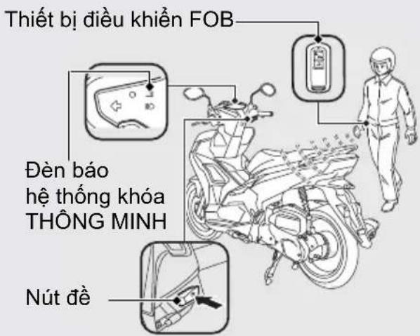 Thiết bị điều khiển FOB Đèn báo hệ thống khóa THÔNG MINH Nút đề