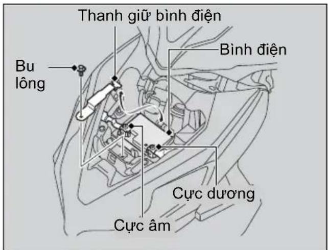 Thanh giữ bình điện Bình điện Bu lông Cực dương Cực âm