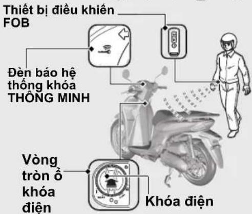 Thiết bị điều khiển FOB Đèn báo hệ thống khóa THÔNG MINH Vòng tròn ô khóa diện Khóa điện