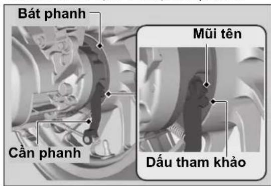 Bát phanh Cần phanh Mũi tên Dấu tham khảo