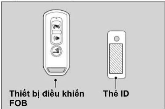 Thiết bị điều khiển FOB Thẻ ID