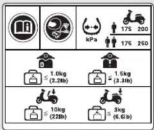175 200 kPa 175 250 ≤ 1.0kg (2.2lb) 1.5kg (3.3lb) ≤ 10kg (22lb) 3kg (6.6lb)