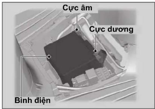 Cực âm Cực dương Bình điện