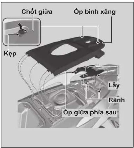 Chốt giữa Óp bình xăng Kẹp Lấy Rãnh Óp giữa phía sau