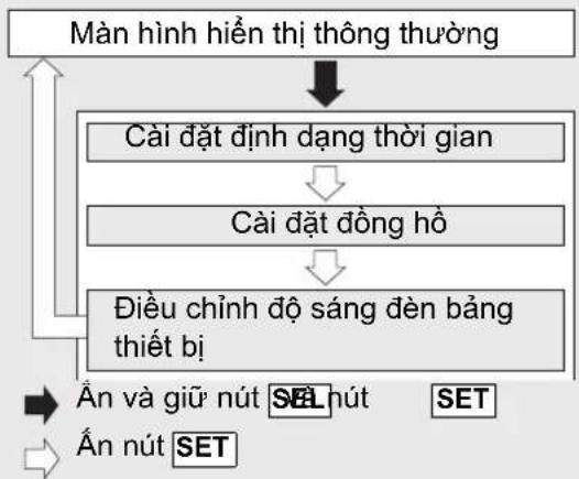 Honda SH Mode (2021) - Cài đặt màn hình hiển thị - 1