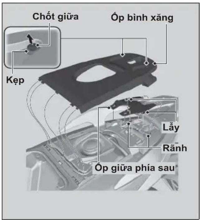 Chốt giữa Óp bình xăng Kẹp Lấy Rãnh Óp giữa phía sau