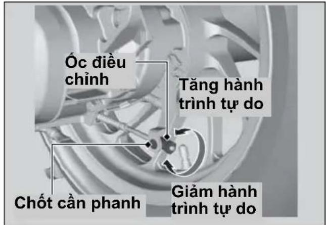 Óc điều chỉnh Tăng hành trình tự do Chốt cần phanh Giảm hành trình tự do
