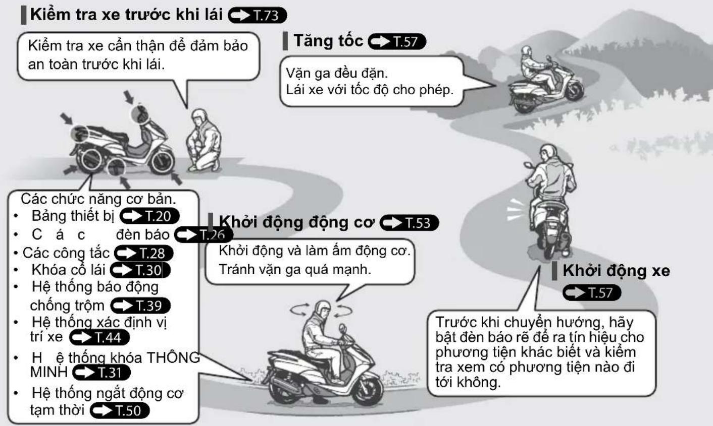Kiểm tra xe trước khi lái → T.73 Kiểm tra xe cần thận để đảm bảo an toàn trước khi lái. Tăng tốc → T.57 Vận ga đều đặn. Lái xe với tốc độ cho phép. Các chức năng cơ bản. • Bảng thiết bị → T.20 • C á c đèn báo → T.26 • Các công tắc → T.28 • Khóa cổ lái → T.30 • Hệ thống báo động chống trộm → T.39 • Hệ thống xác định vị trí xe → T.44 • H ệ thống khóa THÔNG MINH → T.31 • Hệ thống ngắt động cơ tạm thời → T.50 Khởi động động cơ → T.53 Khởi động và làm ẩm động cơ. Tránh vận ga quá mạnh. Khởi động xe → T.57 Trước khi chuyển hướng, hãy bật đèn báo rễ để ra tín hiệu cho phương tiện khác biết và kiểm tra xem có phương tiện nào đi tới không.