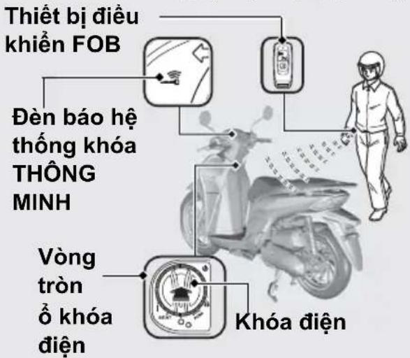 Thiết bị điều khienen FOB Đèn báo hệ thống khóa THÔNG MINH Vòng tròn ố khóa diện Khóa điện