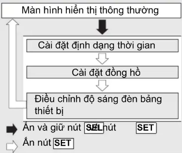 Honda SH Mode (2023) - Cài đặt màn hình hiển thị - 1