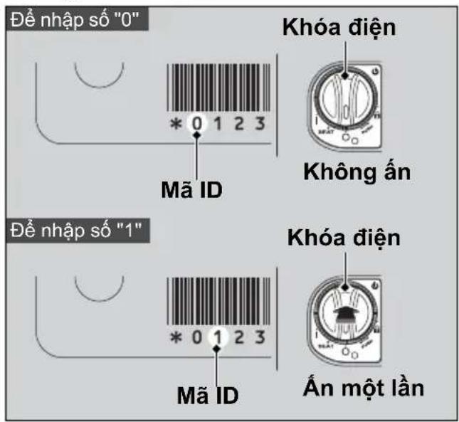 Để nhập số "0" Khóa điện Không ấn Để nhập số "1" Khóa điện Mã ID Mã ID Ấn một lần
