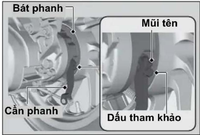 Bát phanh Căn phanh Mũi tên Dấu tham khảo