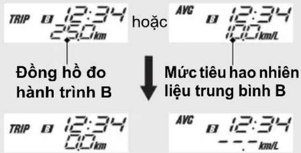 TRIP 12:34 250km Đồng hồ đo hành trình B hoặc AVG 12:34 400km/L Mức tiêu hao nhiên liệu trung bình B TRIP 12:34 250km AVG 12:34 400km/L