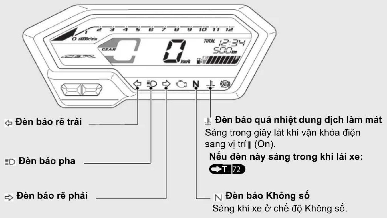 Đèn báo rẽ trái Đèn báo pha Đèn báo rẽ phải TOTAL 12:34 500 km Đèn báo quá nhiệt dung dịch làm mát Sáng trong giây lát khi vận khóa điện sang vị trí (On). Nếu đèn này sáng trong khi lái xe: T. 72 Đèn báo Không số Sáng khi xe ở chế độ Không số.