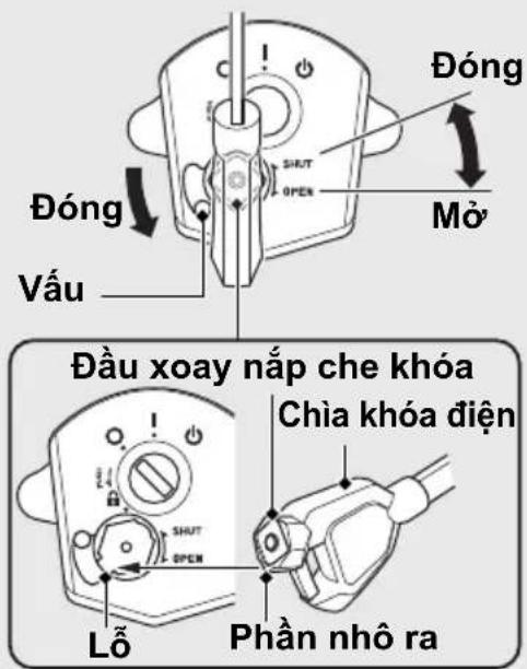 Đóng Vấu SHUT OPEN Mở Đầu xoay nắp che khóa Chia khóa điện Lỗ Phần nhỏ ra